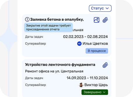 Аналитика производительности